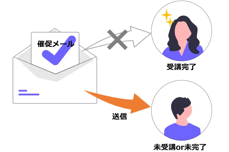 IO Moodle（イオムードル）の特徴03