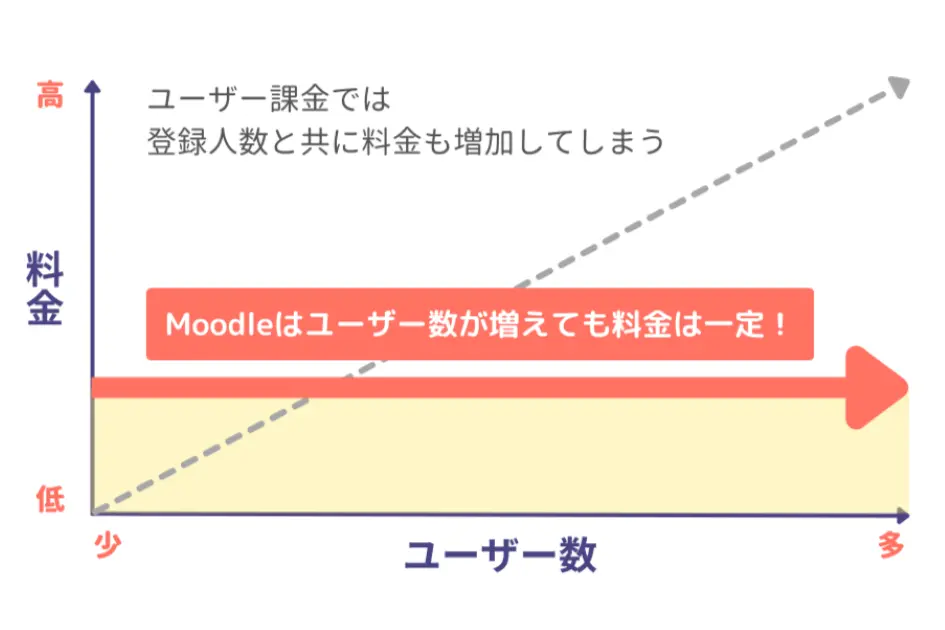 料金体系画像1